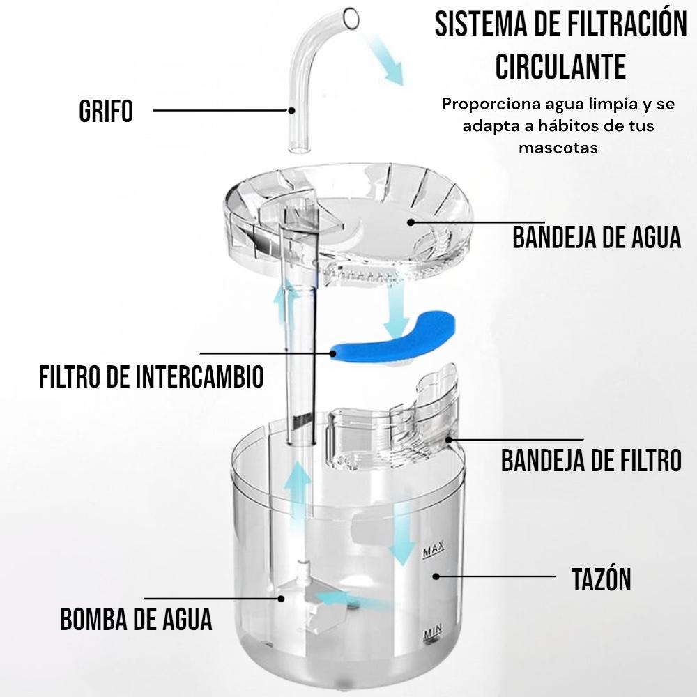 Fuente de Agua Automática para Mascotas 2L