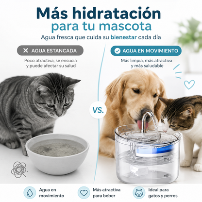 Fuente de Agua Automática para Mascotas 2L